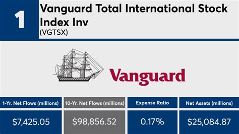 vanguard tot intl stock ix inst.